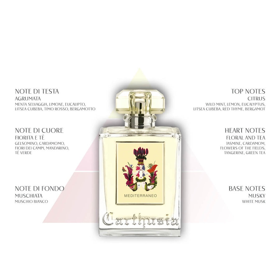 Carthusia Mediterraneo Scented Candle