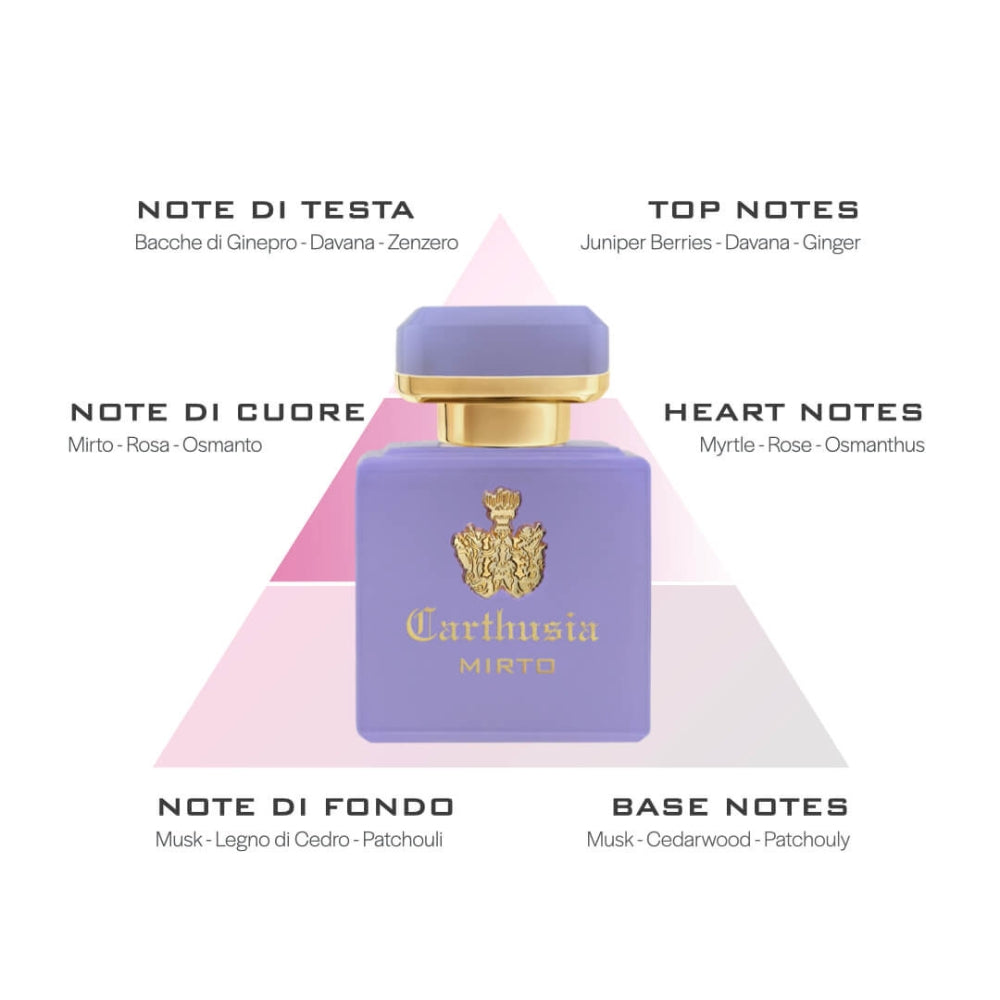 Carthusia Parfum Intenso di Mirto Fragrance Notes