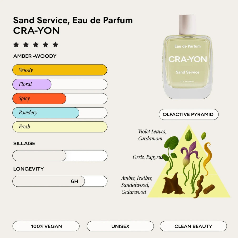 Cra-Yon Sand Service Eau de Parfum Fragrance Notes
