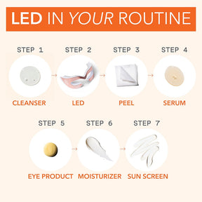 Dr. Dennis Gross SpectraLite™ Eye Care Max Pro