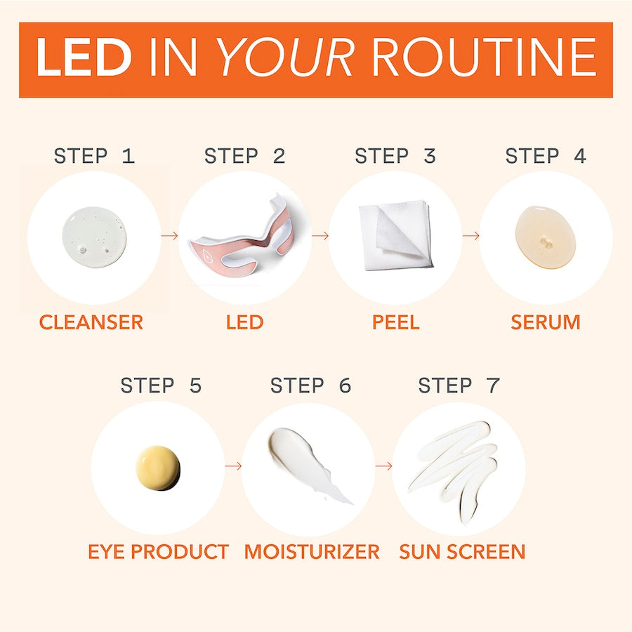 Dr. Dennis Gross SpectraLite™ Eye Care Max Pro