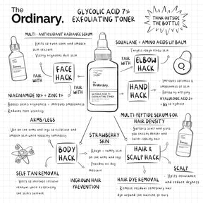 The Ordinary Glycolic Acid 7% Exfoliating Toner